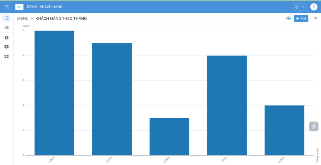 Theo dõi dự án qua việc tạo biểu đồ dữ liệu
