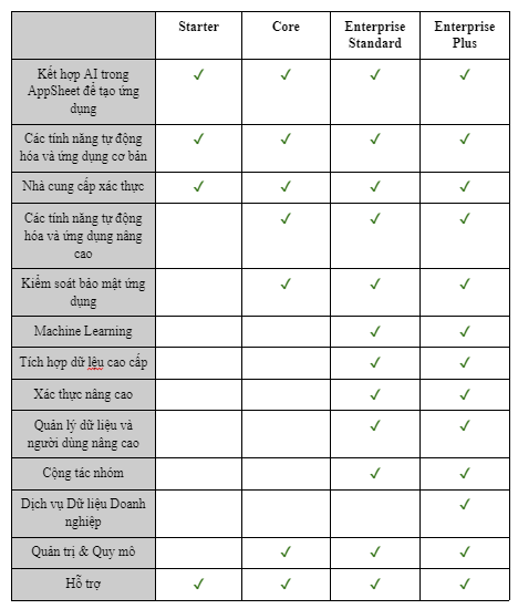 Tính năng của AppSheet trả phí